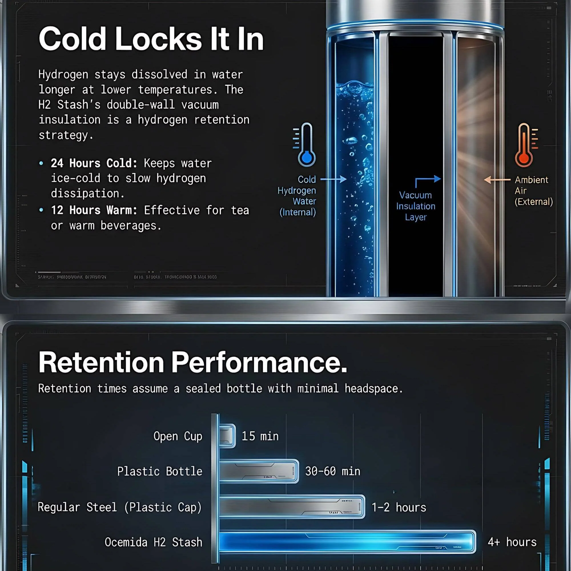 Ocemida H2Stash™ - All-Metal Hydrogen Water Storage 1 L - Image 6