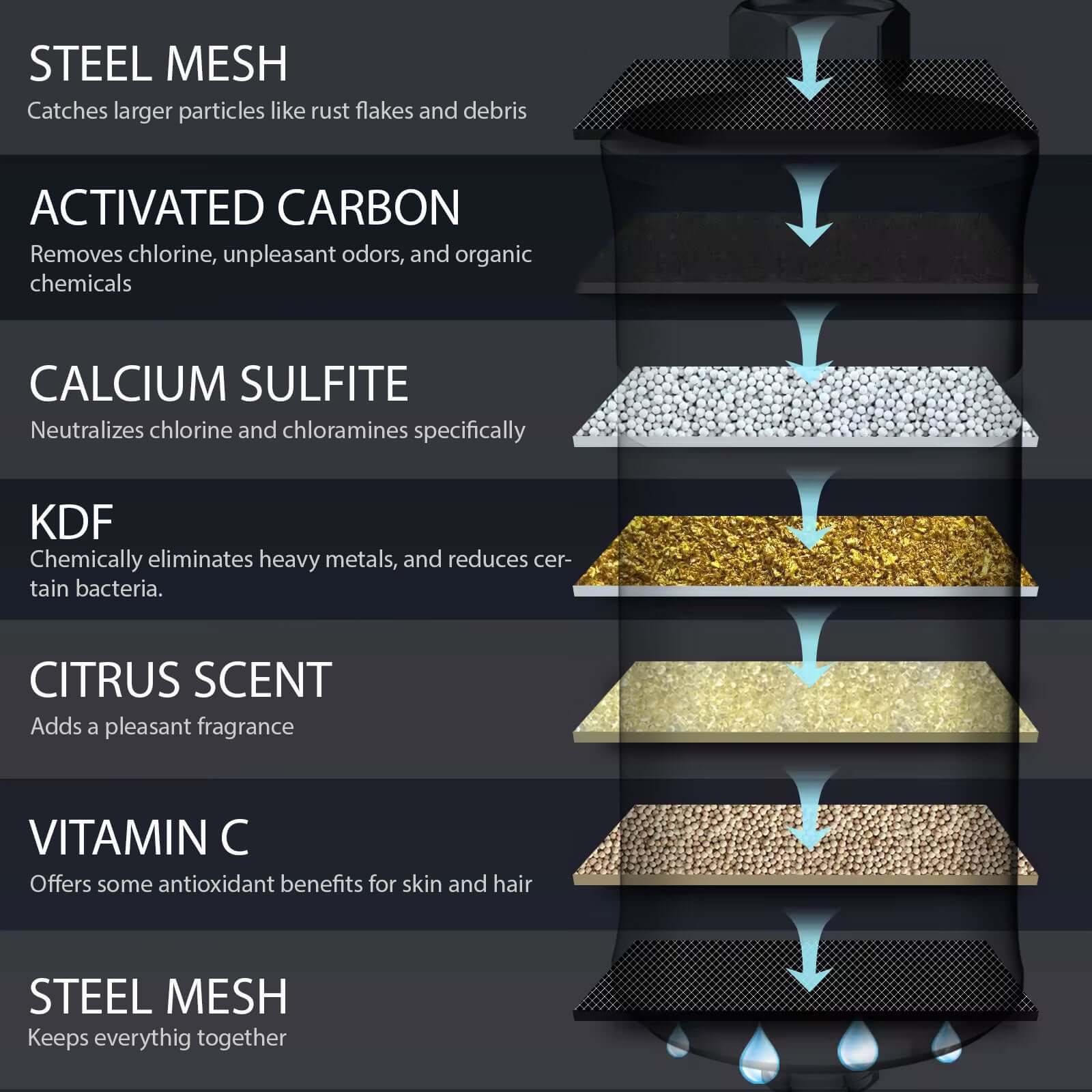 Shower Head Filter for Hard Water - Image 5